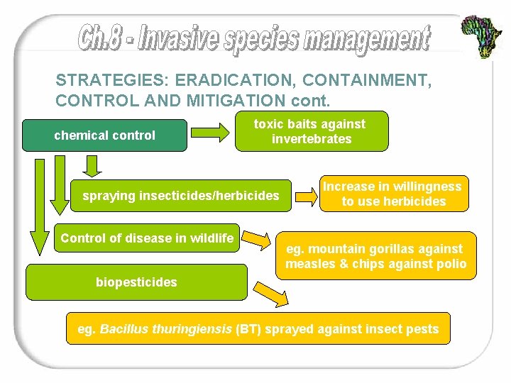STRATEGIES: ERADICATION, CONTAINMENT, CONTROL AND MITIGATION cont. chemical control toxic baits against invertebrates spraying