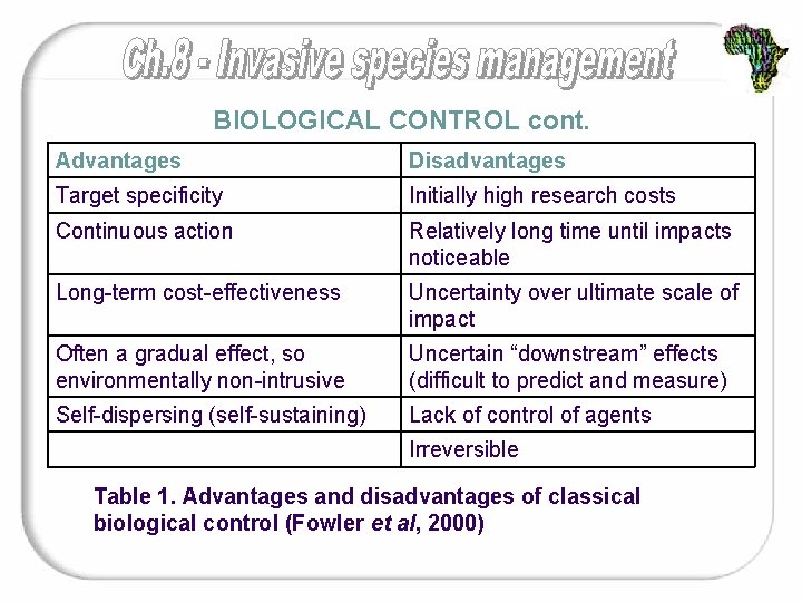 BIOLOGICAL CONTROL cont. Advantages Disadvantages Target specificity Initially high research costs Continuous action Relatively