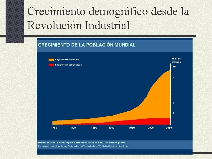 Crecimiento demográfico desde la Revolución Industrial 