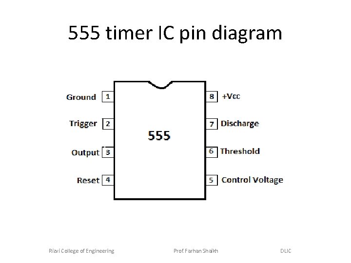 555 timer IC pin diagram Rizvi College of Engineering Prof. Farhan Shaikh DLIC 
