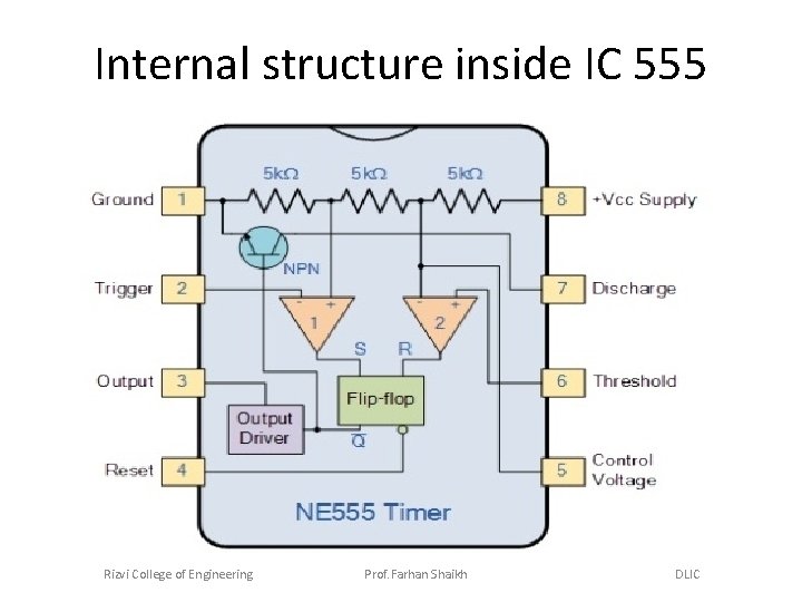 Internal structure inside IC 555 Rizvi College of Engineering Prof. Farhan Shaikh DLIC 