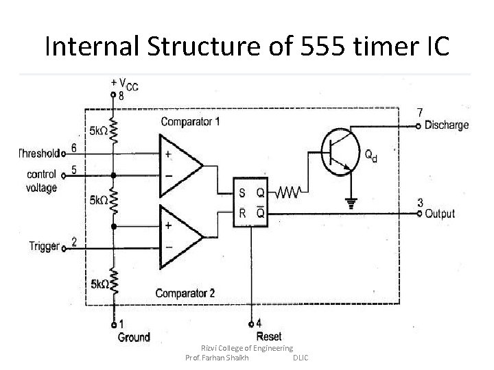 Internal Structure of 555 timer IC Rizvi College of Engineering Prof. Farhan Shaikh DLIC