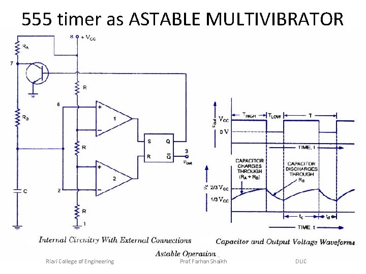 555 timer as ASTABLE MULTIVIBRATOR Rizvi College of Engineering Prof. Farhan Shaikh DLIC 