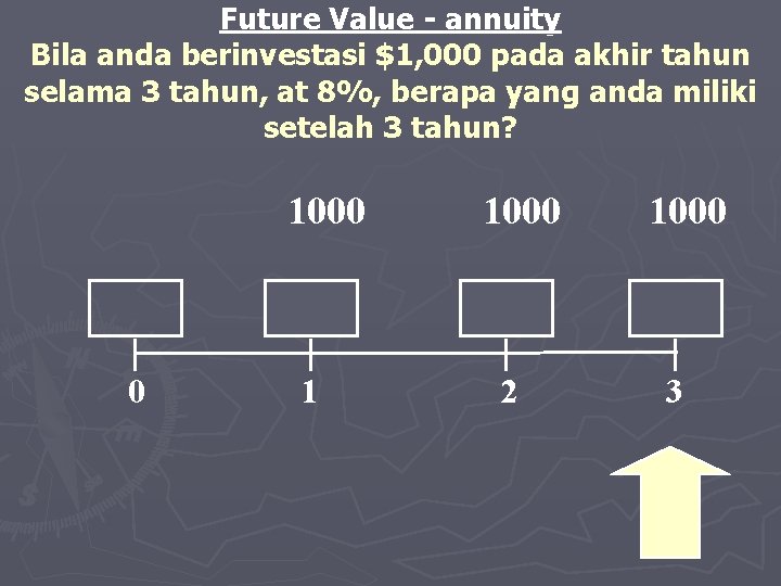 Future Value - annuity Bila anda berinvestasi $1, 000 pada akhir tahun selama 3