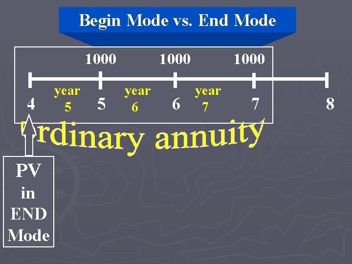 Begin Mode vs. End Mode 1000 4 PV in END Mode year 5 5