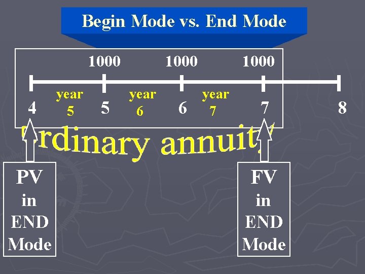 Begin Mode vs. End Mode 1000 4 year 5 5 1000 year 6 6