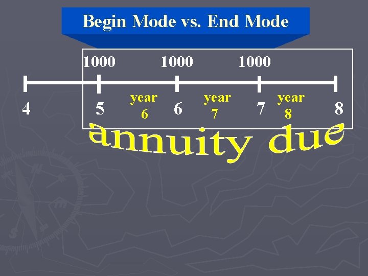 Begin Mode vs. End Mode 1000 4 5 1000 year 6 6 1000 year