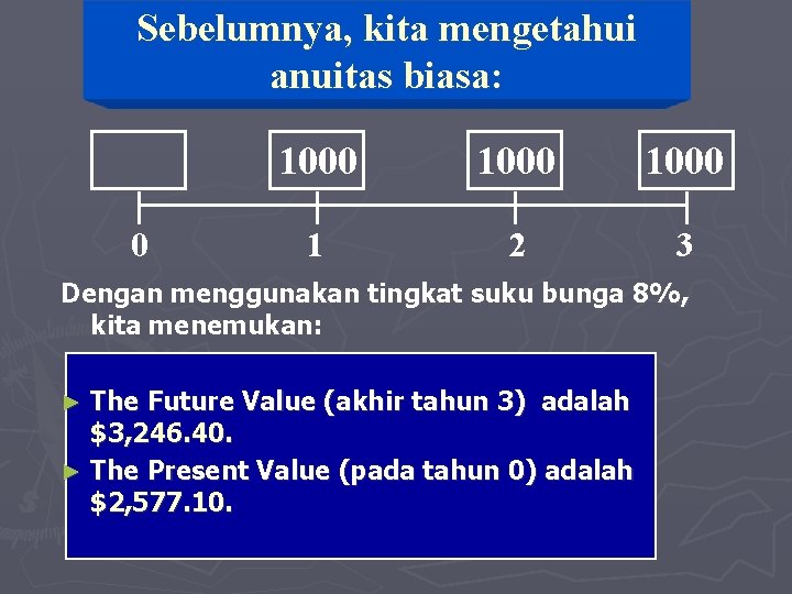 Sebelumnya, kita mengetahui anuitas biasa: 0 1000 1 2 3 Dengan menggunakan tingkat suku