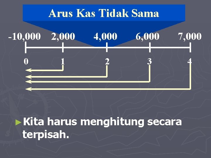 Arus Kas Tidak Sama -10, 000 2, 000 0 ►Kita 1 4, 000 6,