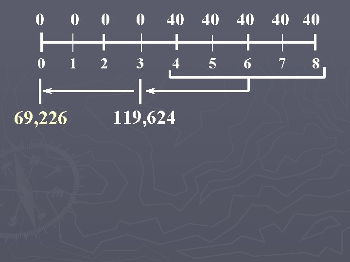 0 0 0 1 2 3 69, 226 40 40 40 4 119, 624