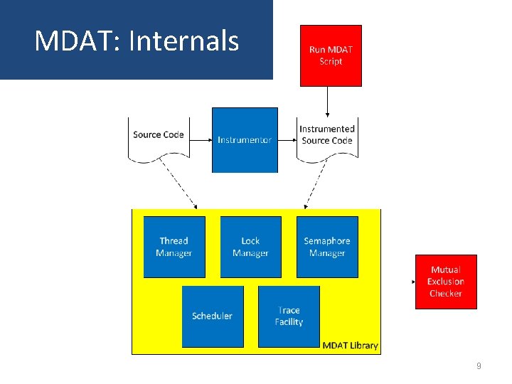 MDAT: Internals 9 