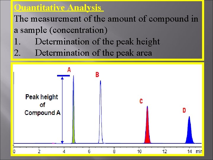 Quantitative Analysis The measurement of the amount of compound in a sample (concentration) 1.