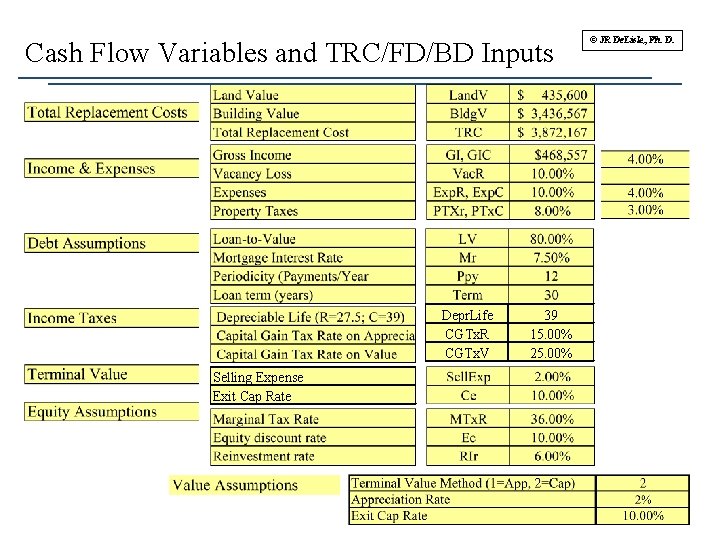 Cash Flow Variables and TRC/FD/BD Inputs Depr. Life CGTx. R CGTx. V © JR