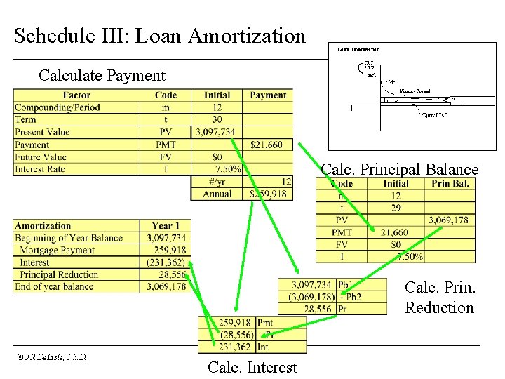 Schedule III: Loan Amortization Calculate Payment Calc. Principal Balance Calc. Prin. Reduction © JR