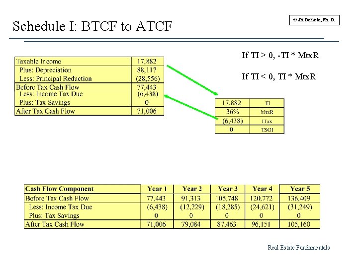 Schedule I: BTCF to ATCF © JR De. Lisle, Ph. D. If TI >