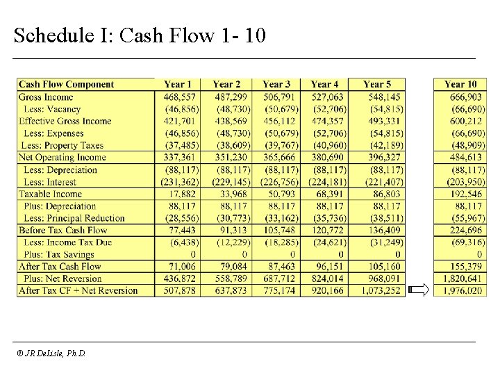 Schedule I: Cash Flow 1 - 10 © JR De. Lisle, Ph. D. 