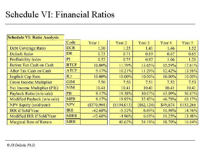 Schedule VI: Financial Ratios © JR De. Lisle, Ph. D. 