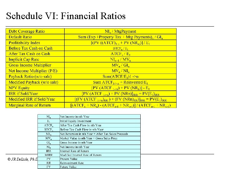 Schedule VI: Financial Ratios © JR De. Lisle, Ph. D. 