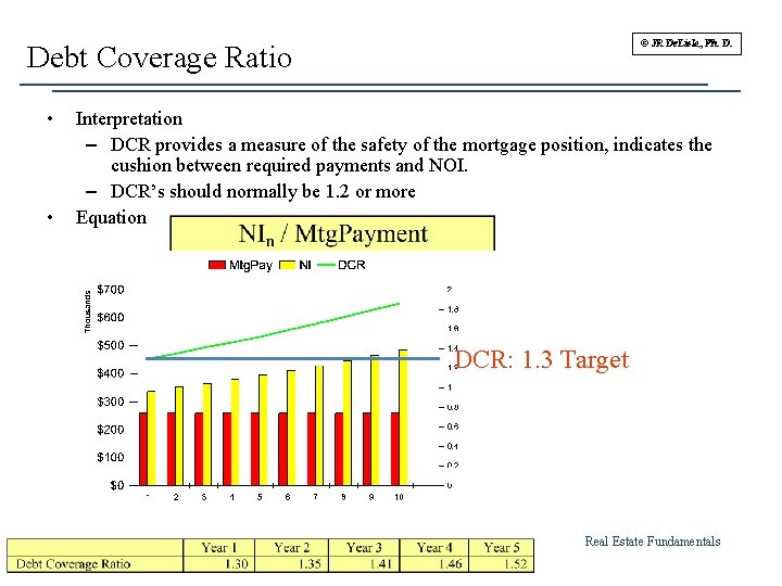 © JR De. Lisle, Ph. D. Debt Coverage Ratio • • Interpretation – DCR