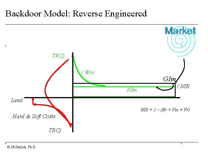 Backdoor Model: Reverse Engineered TRCj / Wcc GIm NIm / NIR Land NIR =