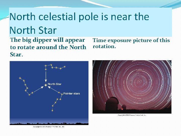 North celestial pole is near the North Star The big dipper will appear to