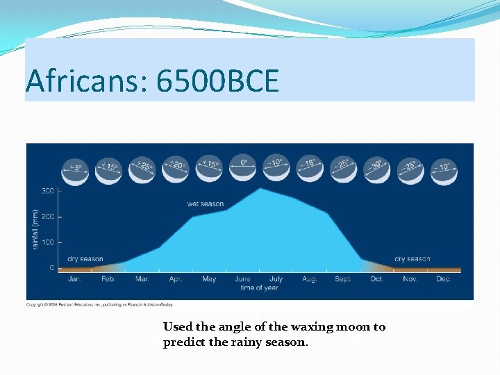 Africans: 6500 BCE Used the angle of the waxing moon to predict the rainy