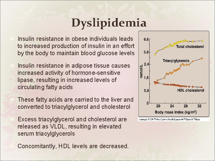 Dyslipidemia Insulin resistance in obese individuals leads to increased production of insulin in an