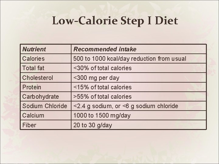 Low-Calorie Step I Diet Nutrient Recommended intake Calories 500 to 1000 kcal/day reduction from