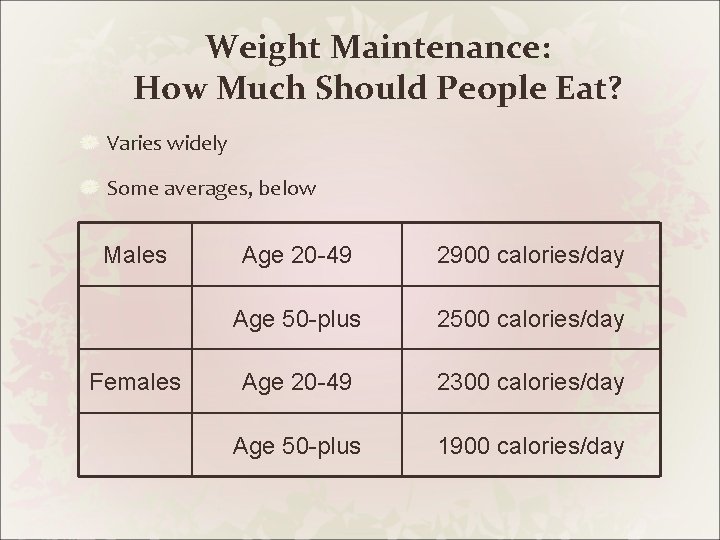 Weight Maintenance: How Much Should People Eat? Varies widely Some averages, below Males Females