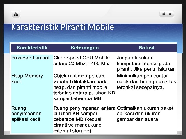 Karakteristik Piranti Mobile 