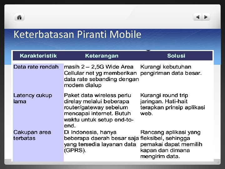 Keterbatasan Piranti Mobile 