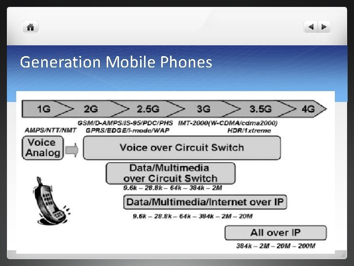 Generation Mobile Phones 