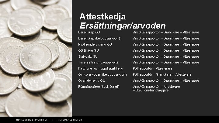 Attestkedja Ersättningar/arvoden GÖTEBORGS UNIVERSITET | Beredskap GU Anst/Källrapportör – Granskare – Attesterare Beredskap (beloppsrapport)