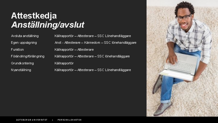 Attestkedja Anställning/avslut Avsluta anställning Källrapportör – Attesterare – SSC Lönehandläggare Egen uppsägning Anst -