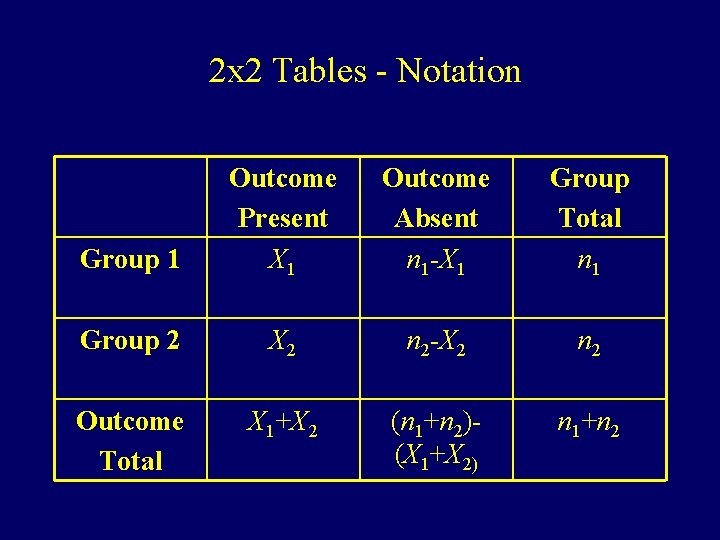 2 x 2 Tables - Notation Group 1 Outcome Present X 1 Outcome Absent