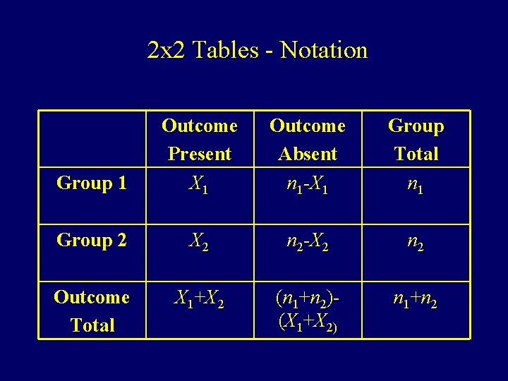 2 x 2 Tables - Notation Group 1 Outcome Present X 1 Outcome Absent 2 x 2 Tables - Notation Group 1 Outcome Present X 1 Outcome Absent