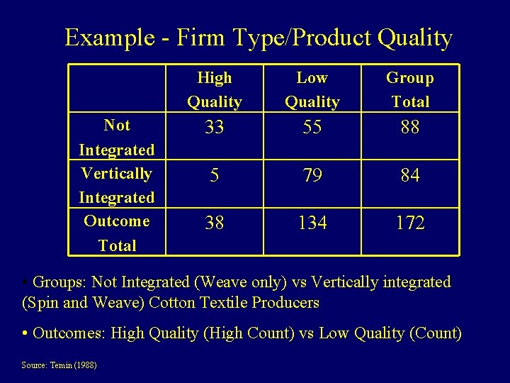 Example - Firm Type/Product Quality Not Integrated Vertically Integrated Outcome Total High Quality Low
