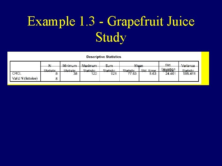 Example 1. 3 - Grapefruit Juice Study 