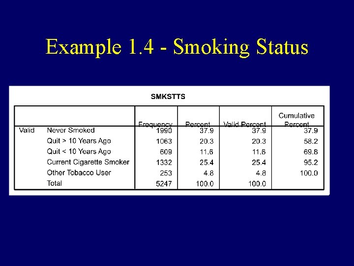 Example 1. 4 - Smoking Status Example 1. 4 - Smoking Status