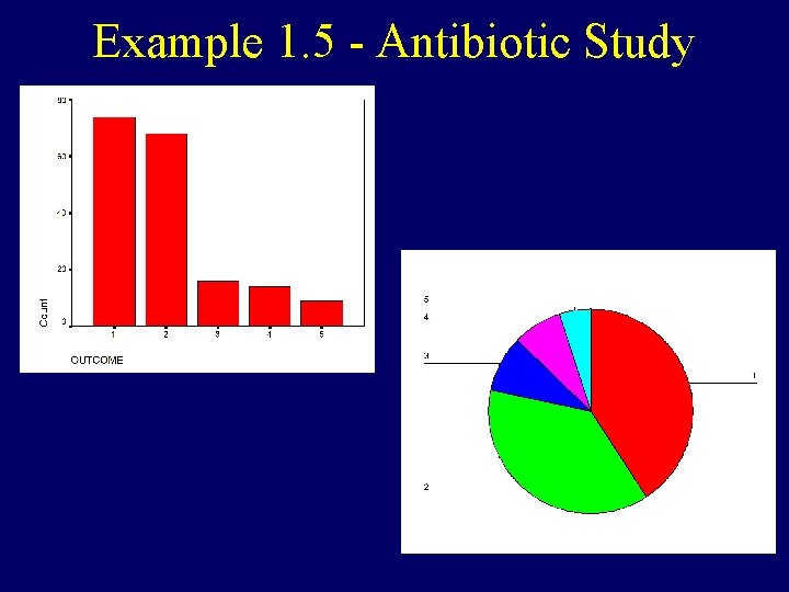 Example 1. 5 - Antibiotic Study Example 1. 5 - Antibiotic Study