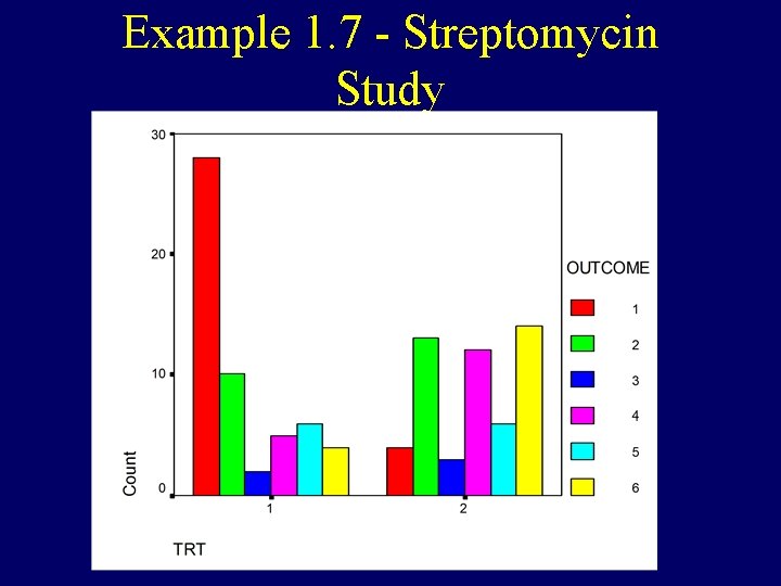 Example 1. 7 - Streptomycin Study 