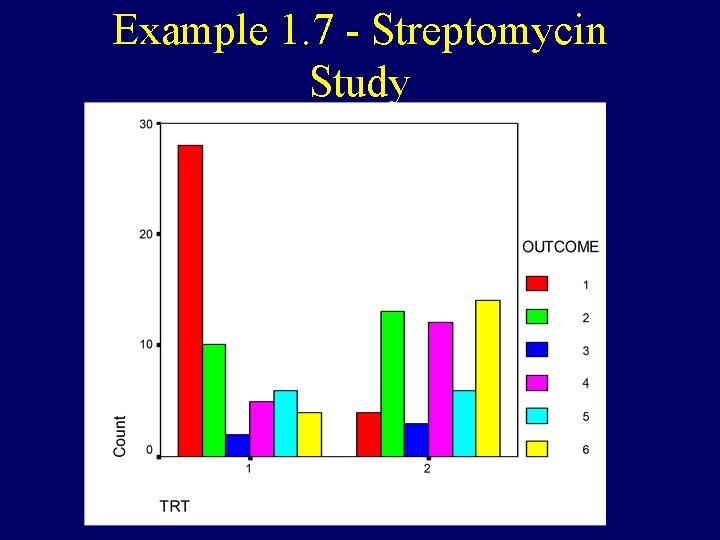 Example 1. 7 - Streptomycin Study Example 1. 7 - Streptomycin Study