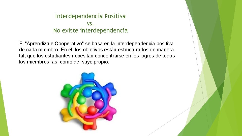 Interdependencia Positiva vs. No existe interdependencia El "Aprendizaje Cooperativo" se basa en la interdependencia