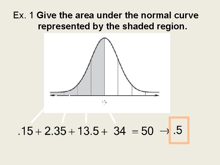 Ex. 1 Give the area under the normal curve represented by the shaded region.