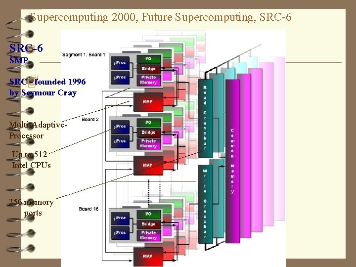 Supercomputing 2000, Future Supercomputing, SRC-6 4 SMP SRC 4 - founded 1996 by Seymour