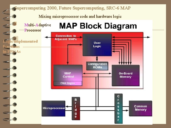 Supercomputing 2000, Future Supercomputing, SRC-6 MAP Mixing microprocessor code and hardware logic 4 Multi-Adaptive