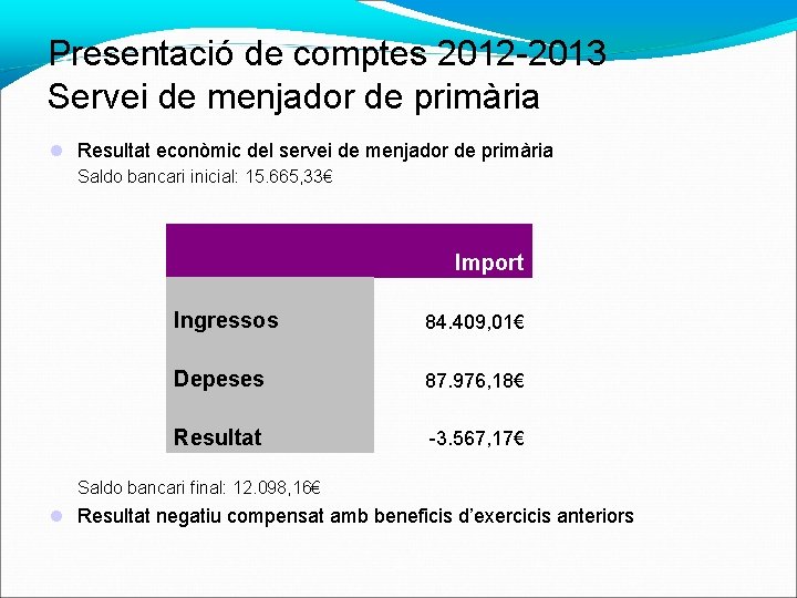 Presentació de comptes 2012 -2013 Servei de menjador de primària Resultat econòmic del servei