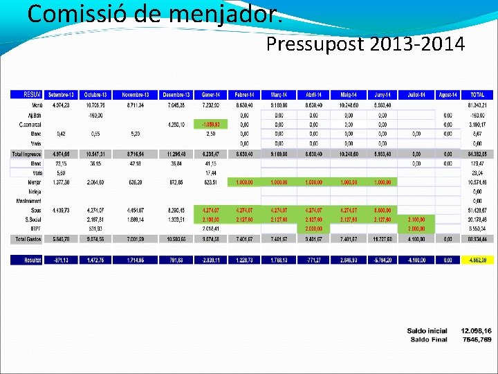 Comissió de menjador. Pressupost 2013 -2014 