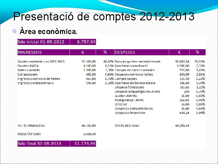 Presentació de comptes 2012 -2013 Àrea econòmica. Balanç ingressos-despeses 