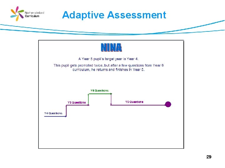 Adaptive Assessment 29 